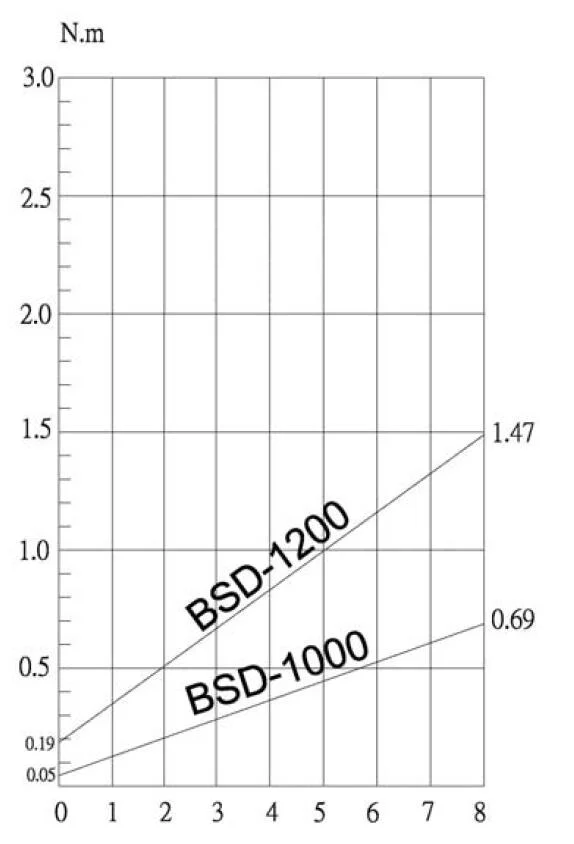 Bsd-1000 Semi-Automatic Electric Screwdrivers (electric power tool) Low Torque Compactbsd-1000